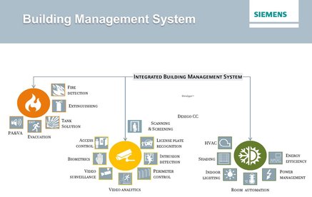 Siemens Building Management System