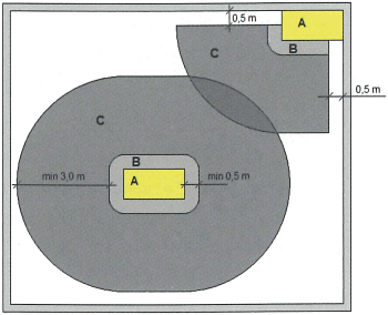 Obr. 1 Msto zrakovho kolu (A), bezprostedn okol (B) a pozad zrakovho kolu (C)