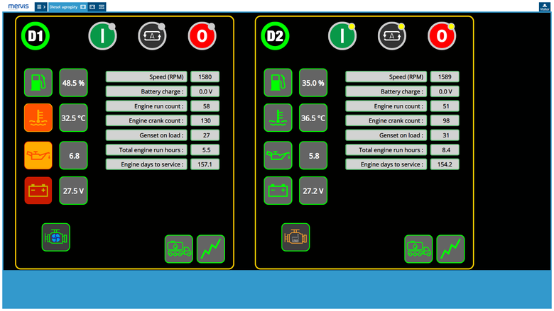 Technická obrazovka dieselagregátů v softwaru Mervis