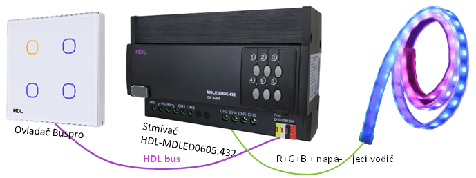 Zapojení RGB LED pásku při použití stmívače HDL-MDLED0605.432