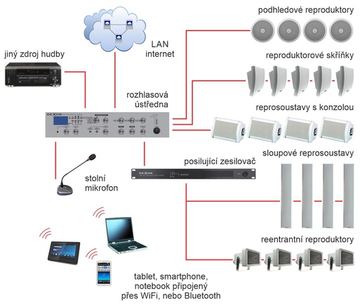 Školní zvonění je minulost. Chtějte chytrý rozhlas Dexon.